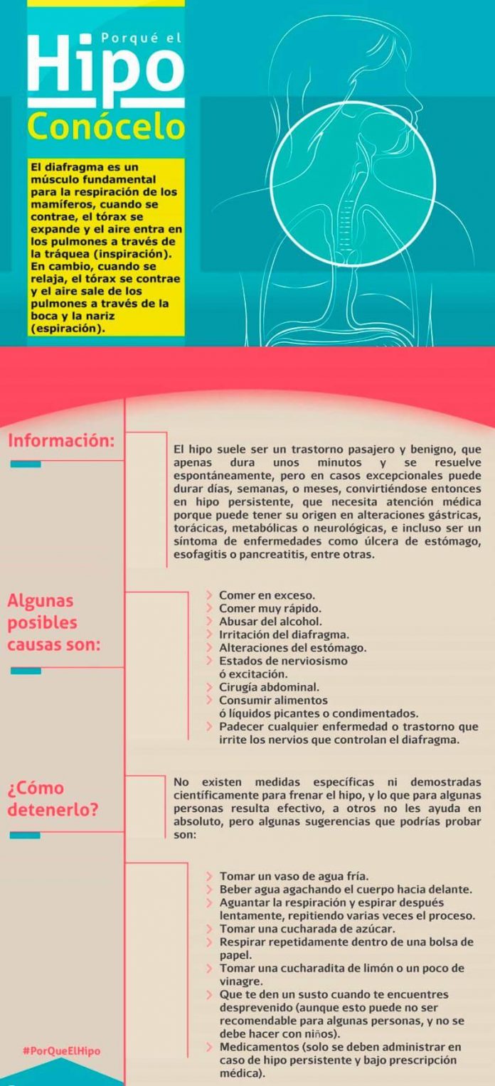 Como Se Quita El Hipo - Milomobil